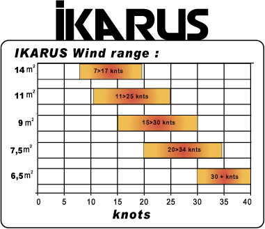 ikarus windrange