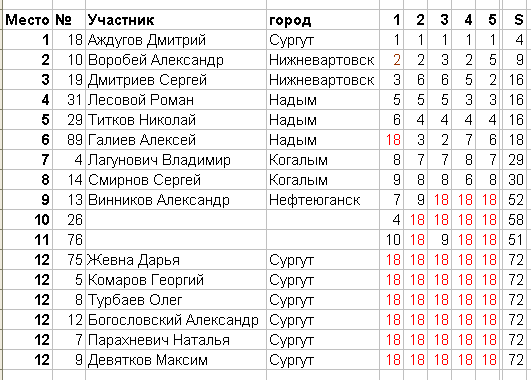 result ski
